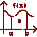 B.Sc (Maths)